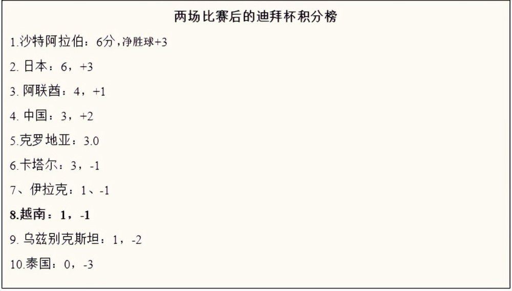 第45分钟，萨卡直塞，本-怀特前插在底线附近送出传中，后点热苏斯高高跃起头球攻门得手，阿森纳2-1卢顿。